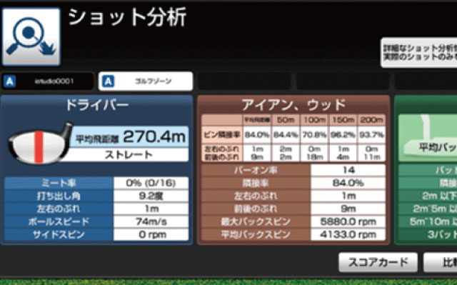 イメージ:世界の約210以上ものコースを体験スコア・動画データ管理